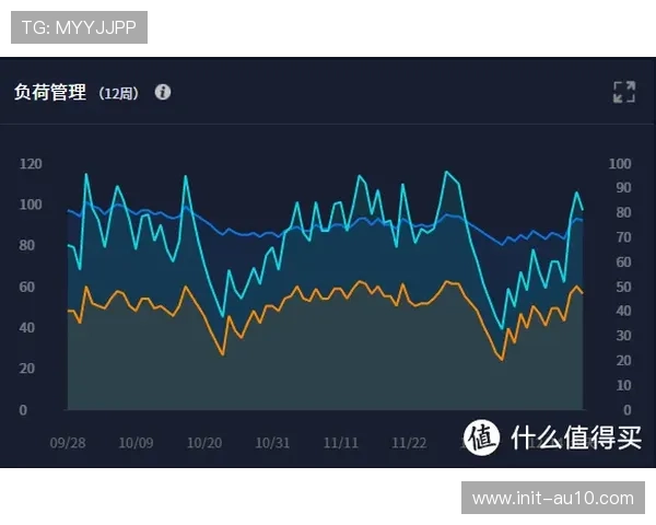 联盟试行可穿戴设备监测球员负荷管理效果