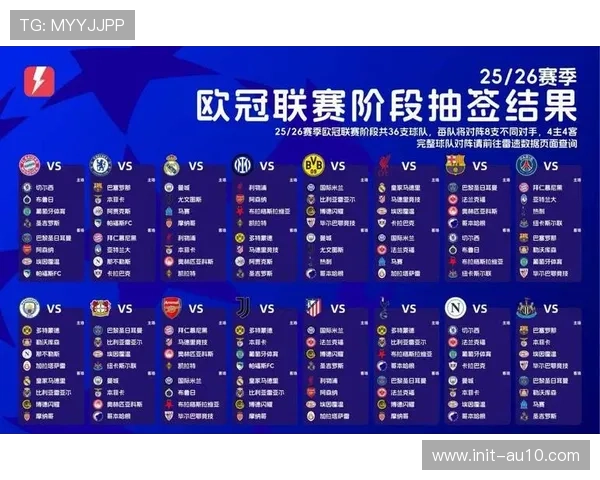 欧冠联赛阶段扩军至36队后的竞争平衡性评估
